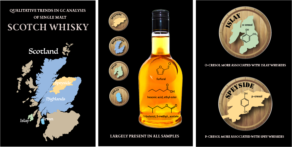 Whiskey infographic.png