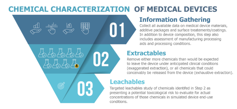 Chemical Risk Assessment Workflow Chemical Risk Assessment Workflow