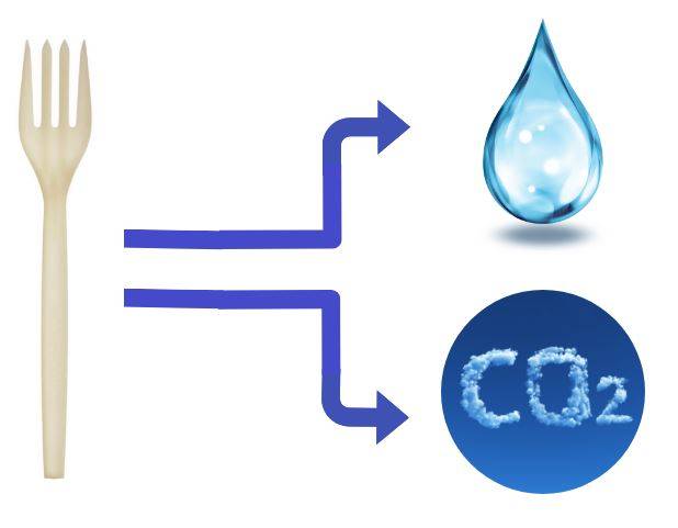Degradation Product Analysis Degradation Product Analysis