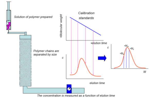 It Is All About Size It Is All About Size
