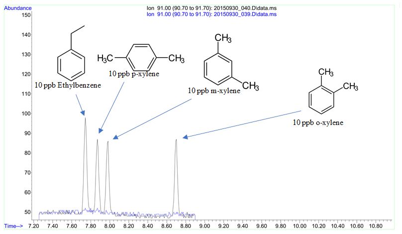 Selective Ion Chromatogram Selective Ion Chromatogram